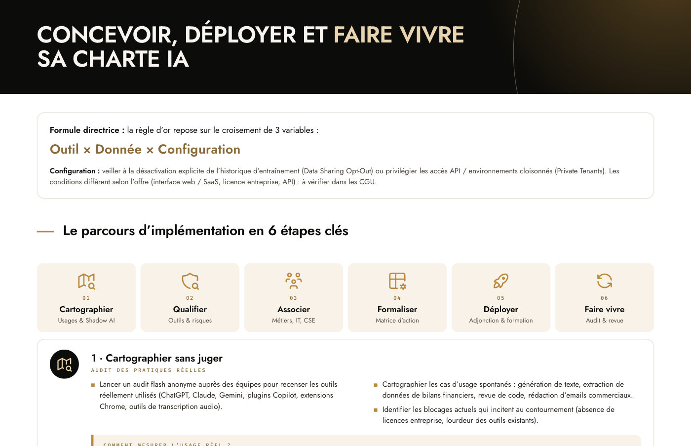 La règle d'or et le parcours en 6 étapes