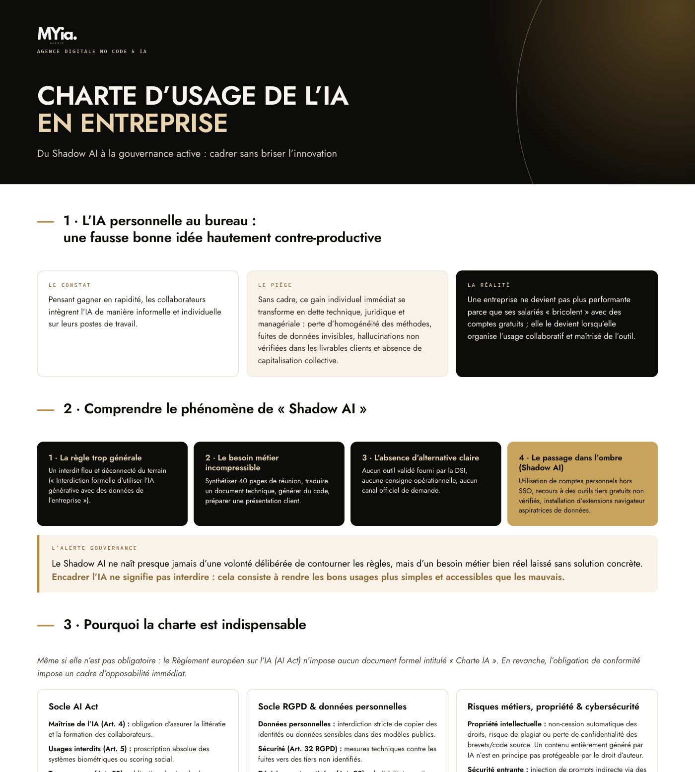 Haut du guide de rédaction d'une charte d'usage de l'IA