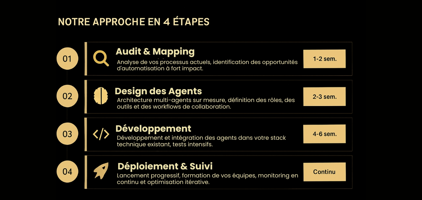 notre approche