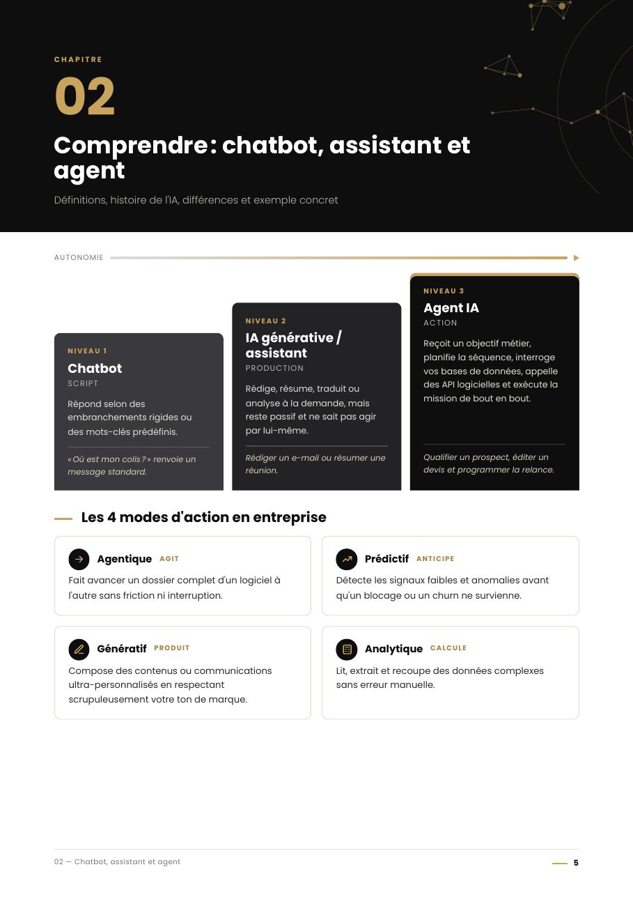 Page 5 : Chatbot, assistant et agent