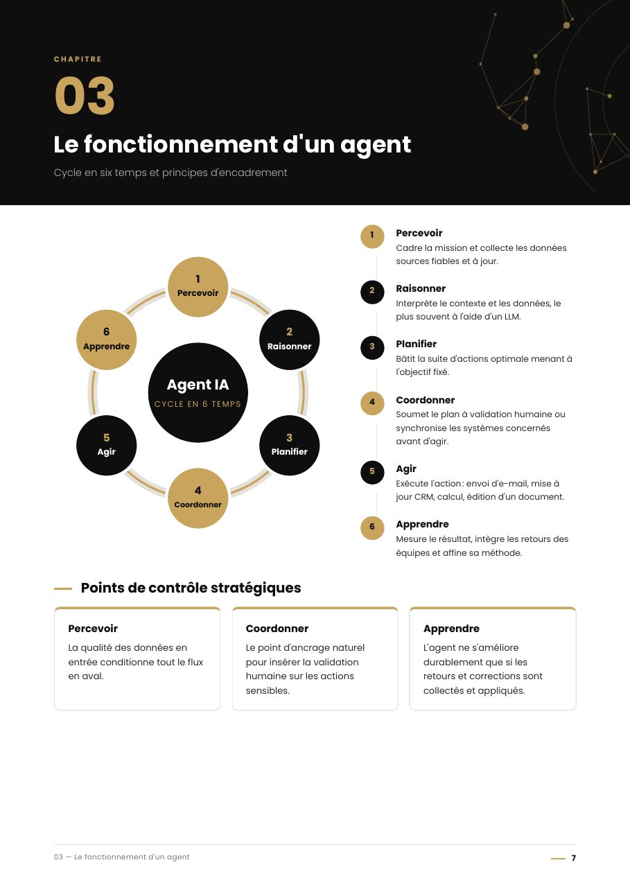 Page 7 : Le fonctionnement d'un agent